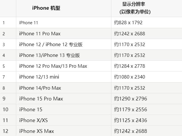 苹余杭果维修分享iPhone主屏幕壁纸显得模糊怎么办