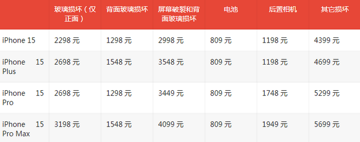 余杭苹果15维修站中心分享修iPhone15划算吗