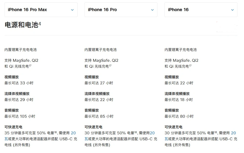 余杭苹果手机维修分享 iPhone 16 目前实测充电峰值功率不超过 39W 